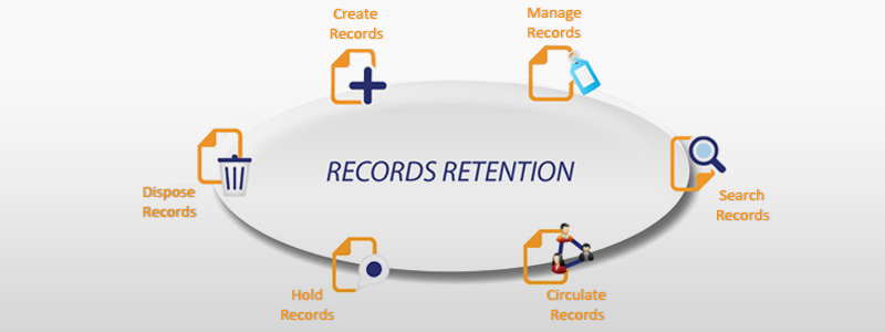 State Record Retention Laws